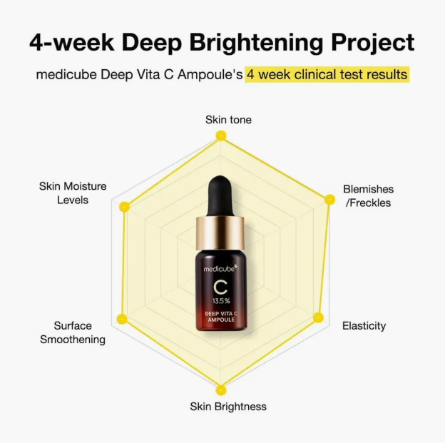 Medicube Deep Vita C Ampoule 30gm - Image 4